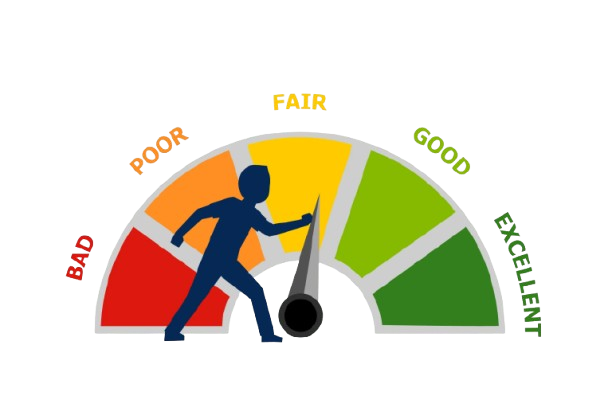 Credit Score Meter