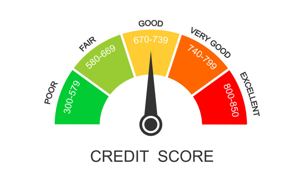 Credit Score Meter